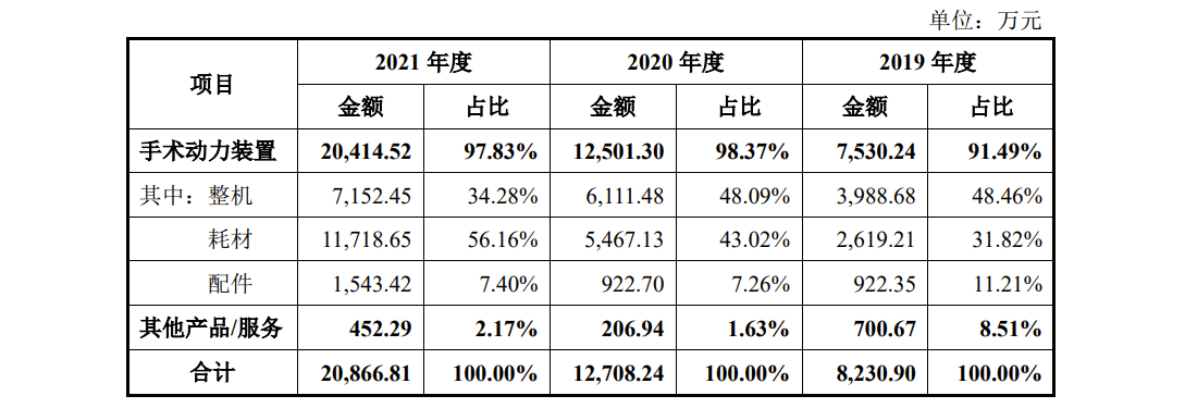 西山科技IPO 低于行業(yè)平均的毛利率與暗藏的重金營銷