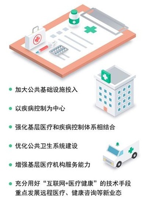 前方高能！昆明大健康產(chǎn)業(yè)加速“彎道超車”，醫(yī)療服務(wù)體系迎來全面升級